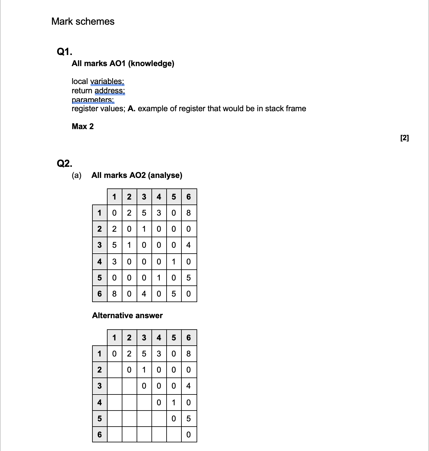AQA A-Level Computer Science Question Bank