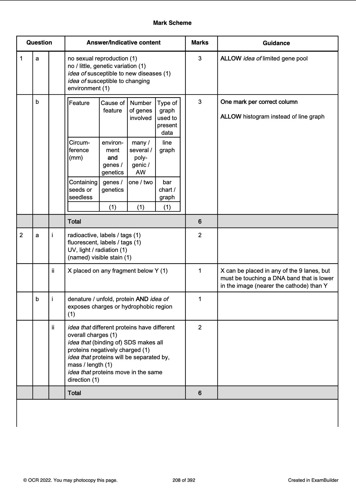 OCR GCSE Question Banks (ExamBuilder)